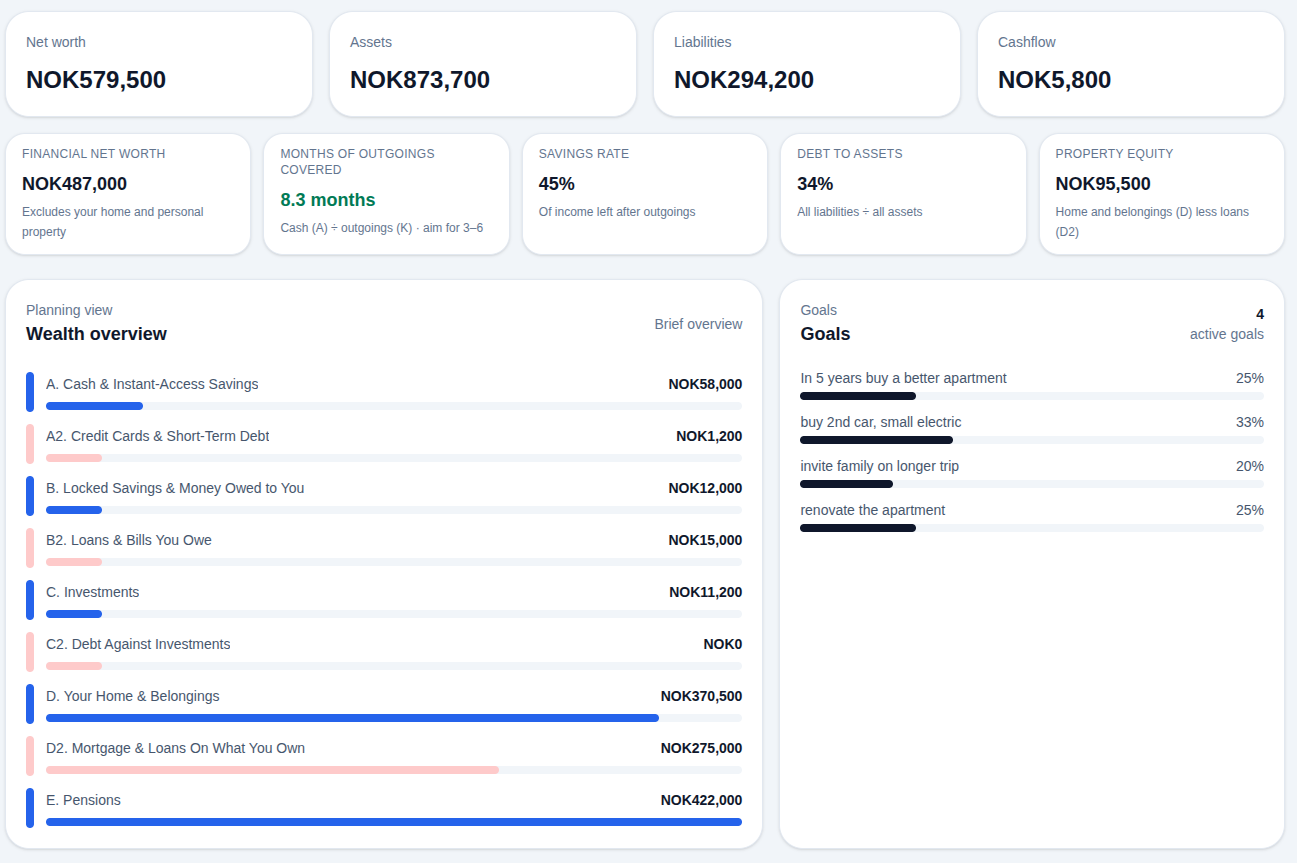 Sample of the wealth overview dashboard in PlanHumans